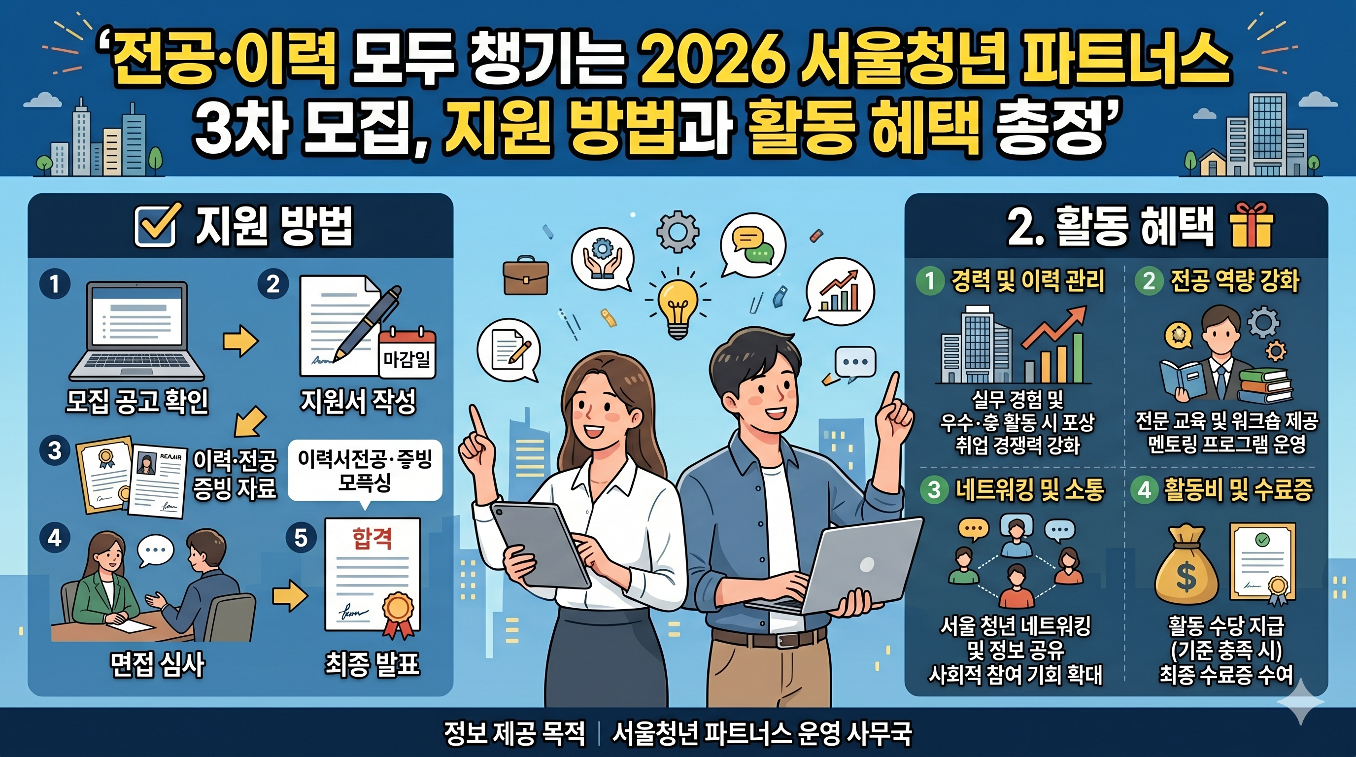지원 방법과 활동 혜택 총정리