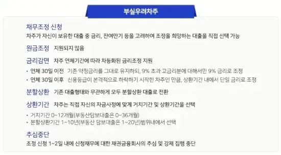 새출발기금