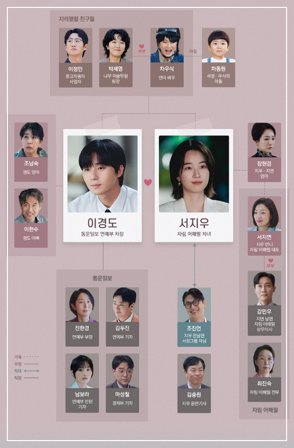 경도를 기다리며 출연진 OTT 몇부작 박서준