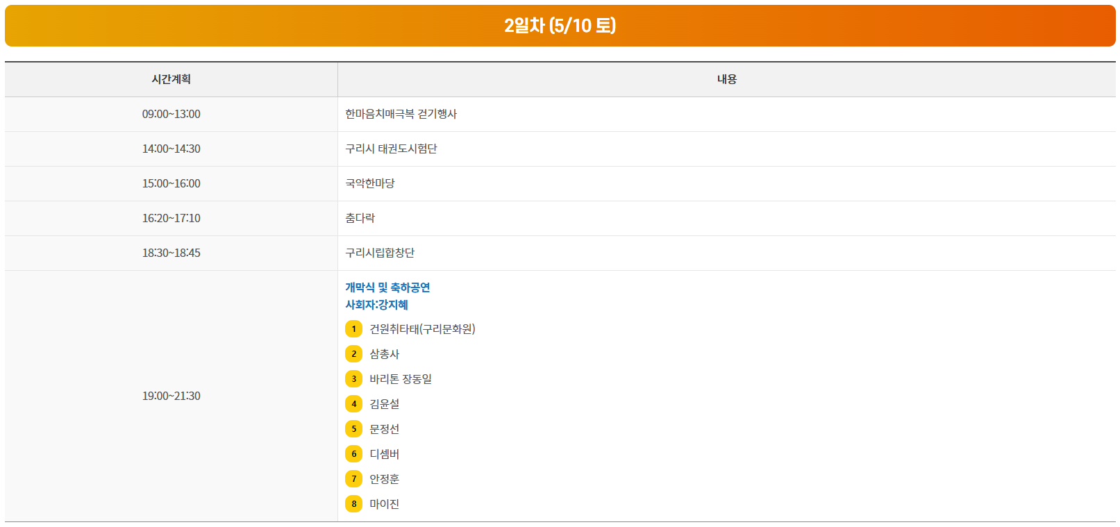 구리 유채꽃 축제 2025 일정&middot;주차&middot;가수 총정리