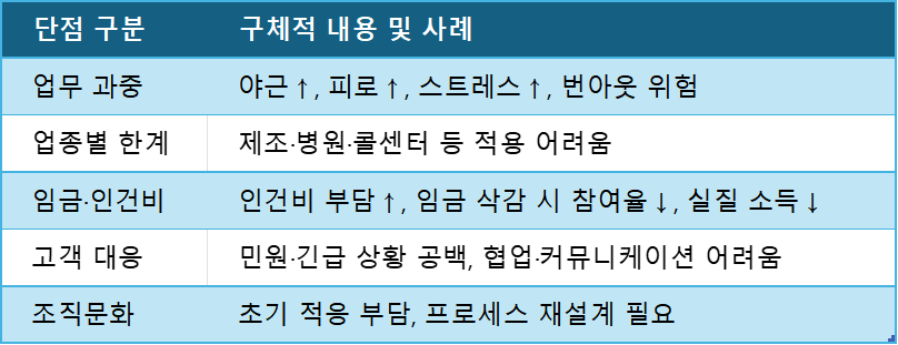 주4.5일제 vs 주4일제: 해외사례, 장단점, 실제 적용까지 완벽 해부
