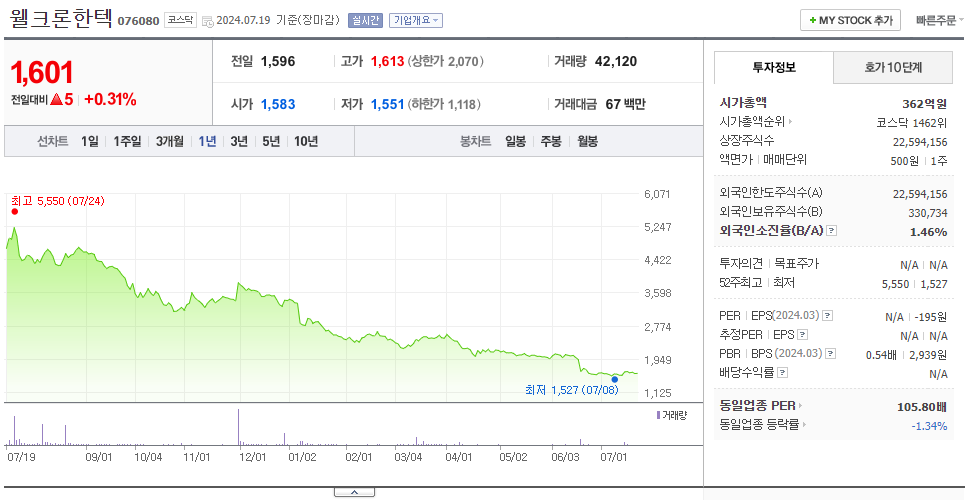 웰크론한텍_주가