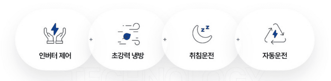 벽걸이 에어컨 인기 순위 TOP 5 - 네이버, 쿠팡, 하이마트 판매 분석