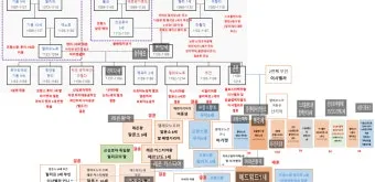조선왕조 계보 가계도를 이거 보면 왕들 관계가 정리되는 내용_15