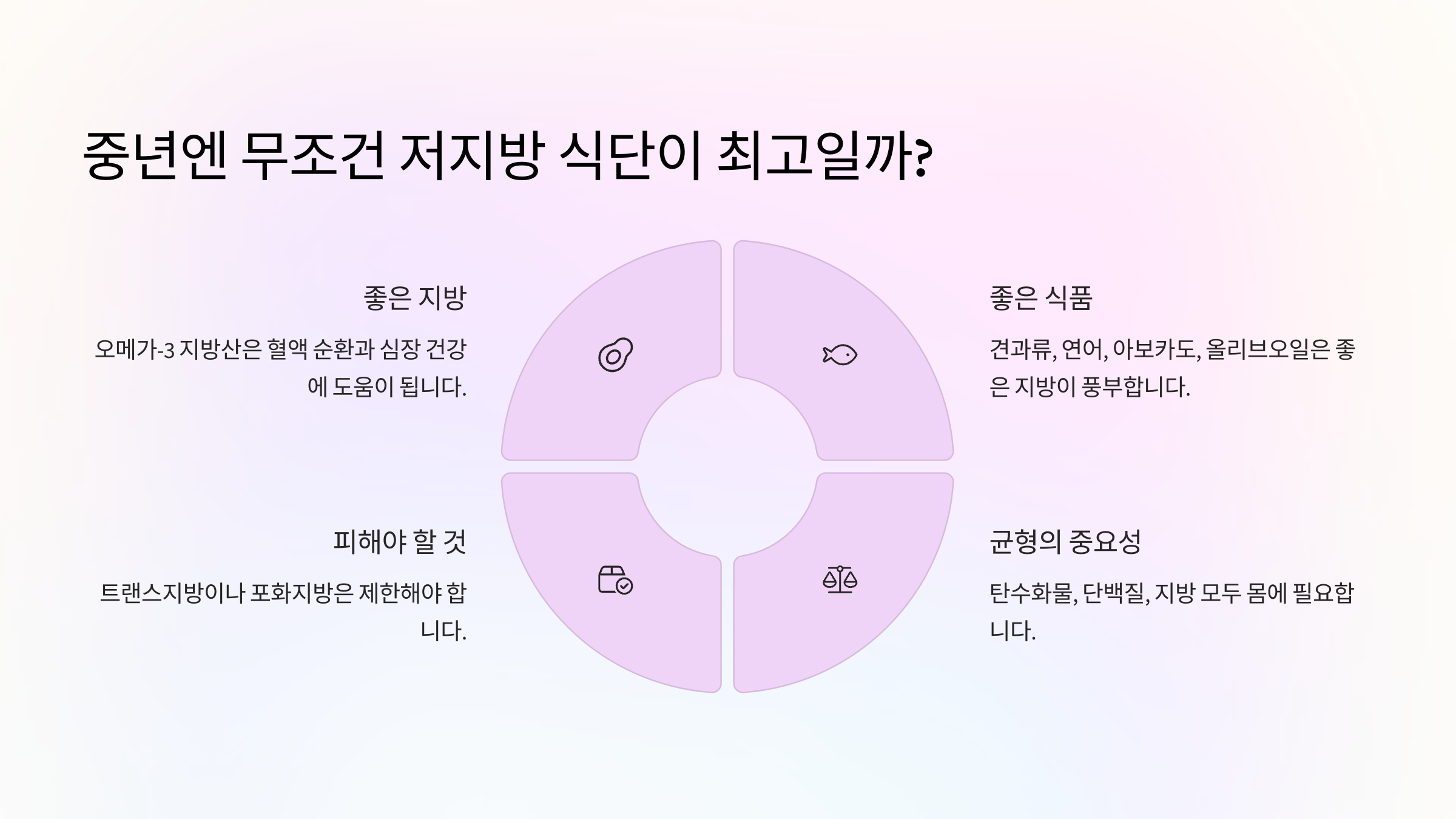 🥗 중년엔 무조건 저지방 식단이 최고일까?