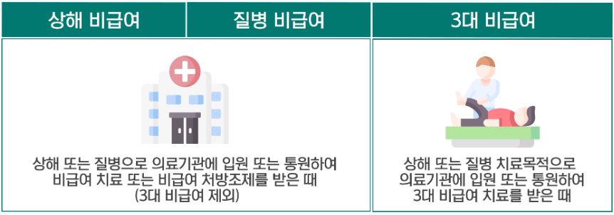 실비보험-가격비교