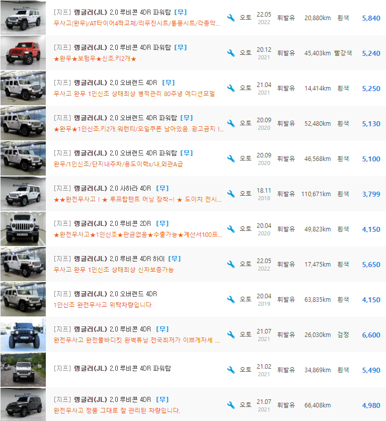 랭글러(JK) 등급 중고차 가격 : 3,450만원 ~ 6,300만원