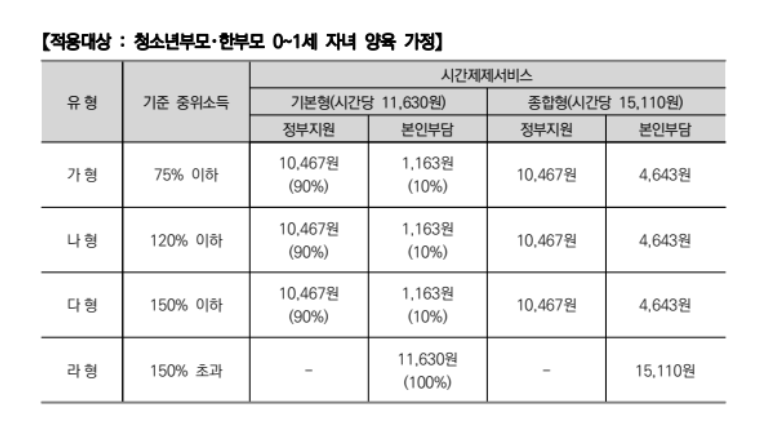 아이돌봄 서비스 시간제 아이돌봄