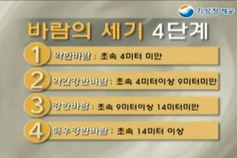 바람 풍속 단계 빨래 널기 옥상 사용 주의_14