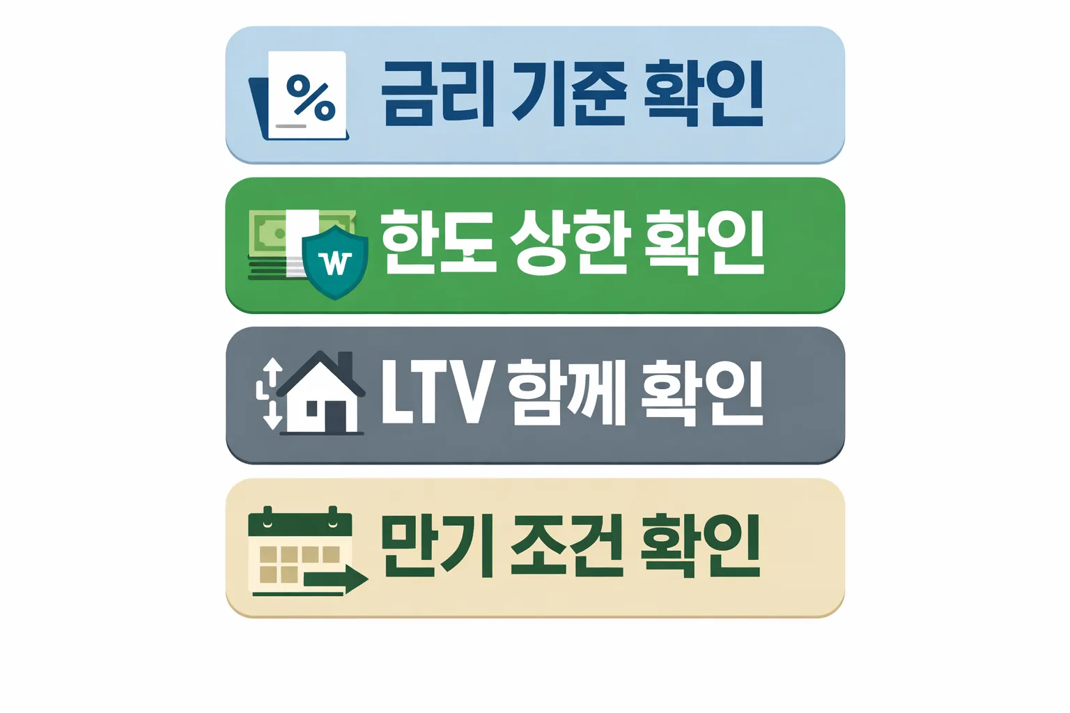 청년 주택드림 청약통장 대출 조건의 금리 기준 한도 상한 LTV 적용과 만기 조건 확인 포인트를 정리한 이미지