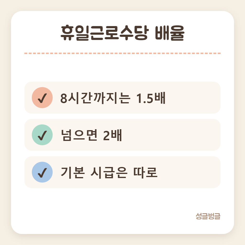 휴일근로수당 계산 배율을 정리한 카드