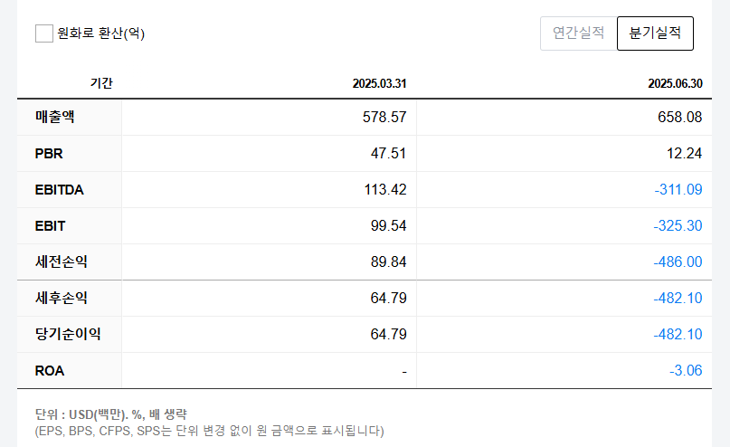 써클 실적