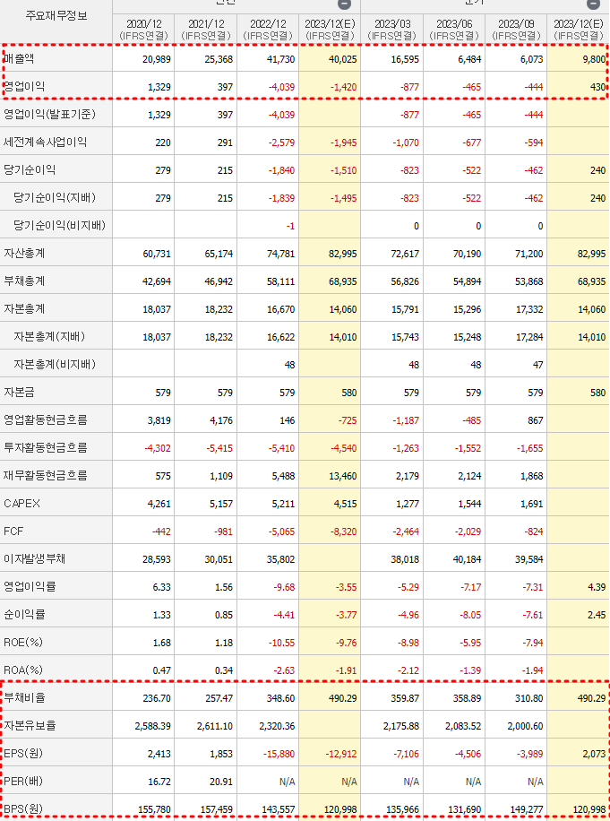 지역난방공사 재무제표
