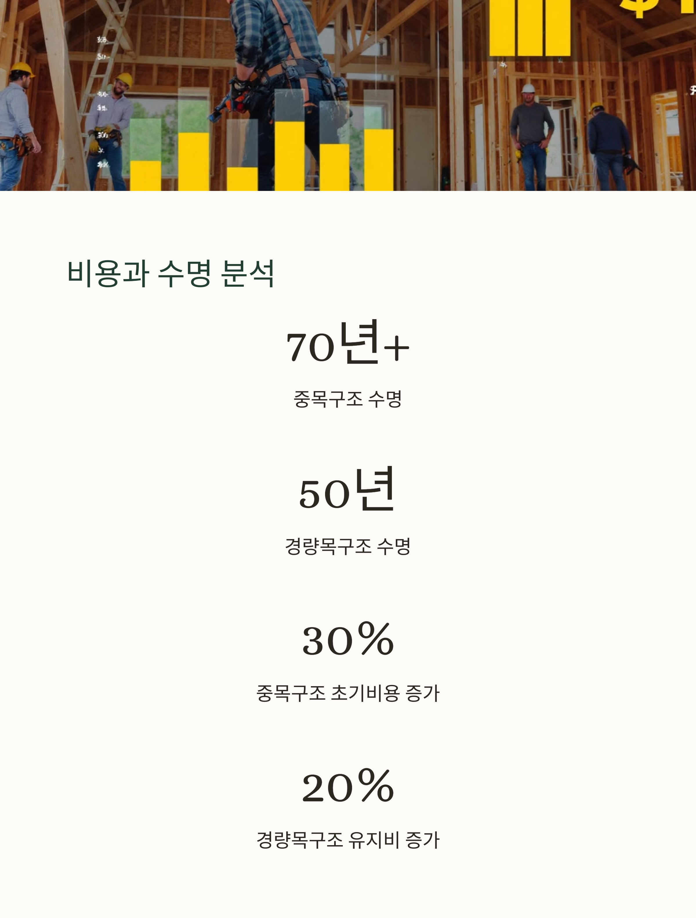 시공 비용과 유지관리 비교