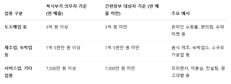 사업자 종합소득세 신고