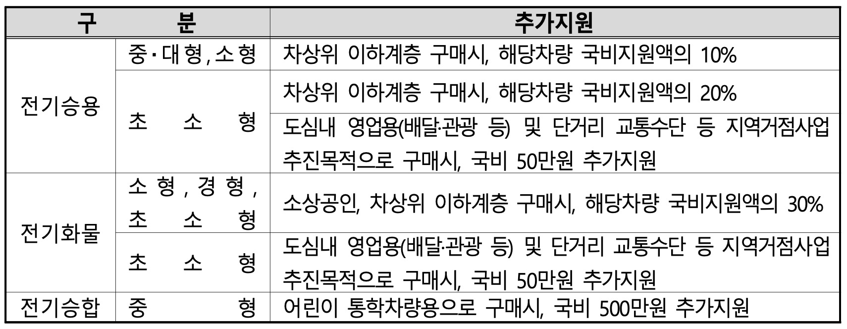 2023-서울-전기차-구매보조금