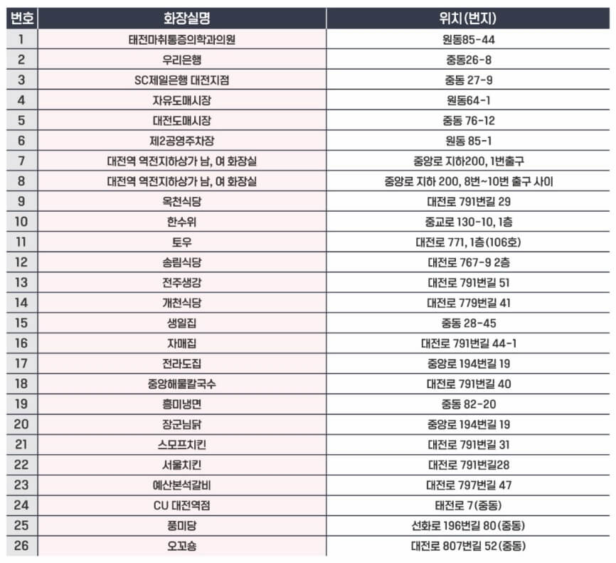 2024 대전 0시 축제 화장실 위치