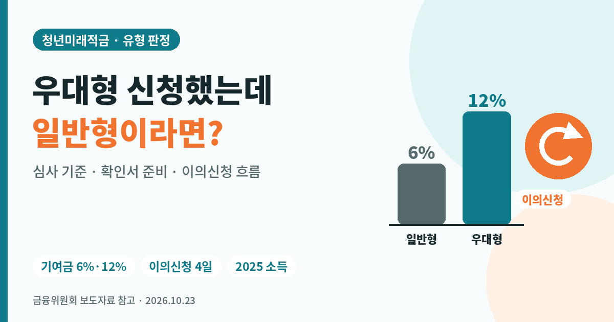 청년미래적금 우대형 이의신청 안내 이미지