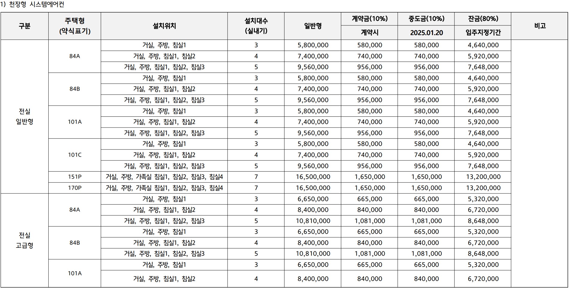 대전 힐스테이트 도안리버파크 분양가, 주택전시관, 평면도 도안 2-2지구
