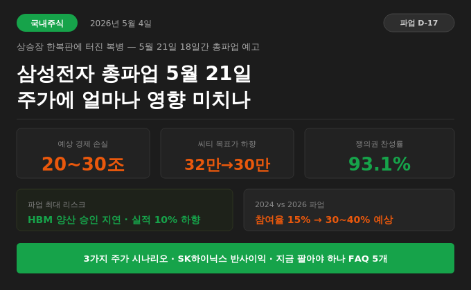 삼성전자 총파업 5월 21일 — 주가에 얼마나 영향 미치나, 수치로 따져봤다