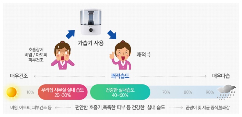 가습기 추천