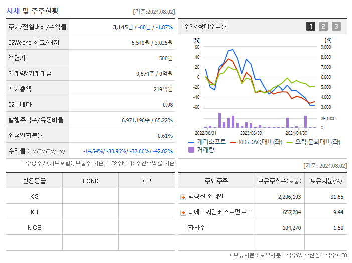 캐리소프트_기업개요