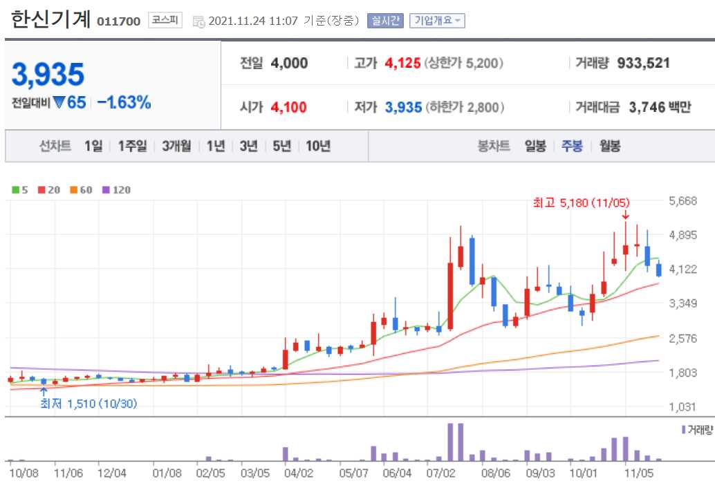 소형원전 관련주 대장주 총정리 15종목
