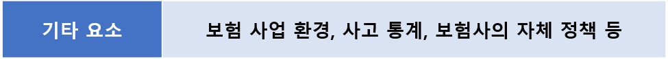 자동차보험료 비교견적사이트