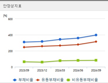 한화에어로스페이스 주가 전망 안정성 (0304)
