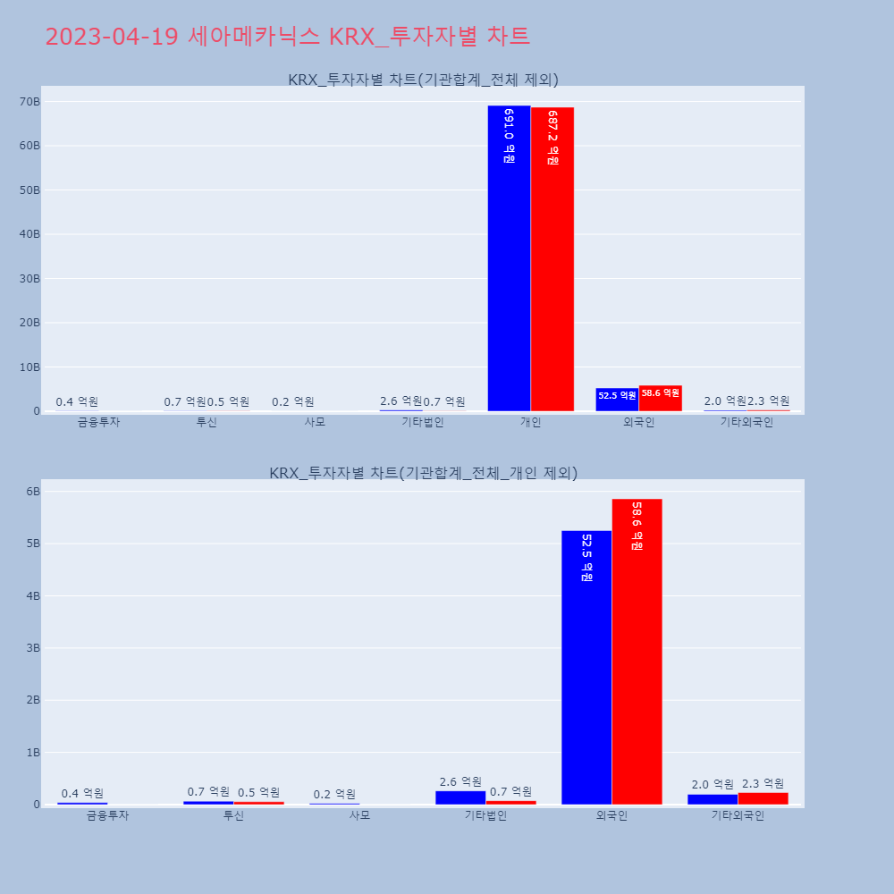 세아메카닉스_KRX_투자자별_차트
