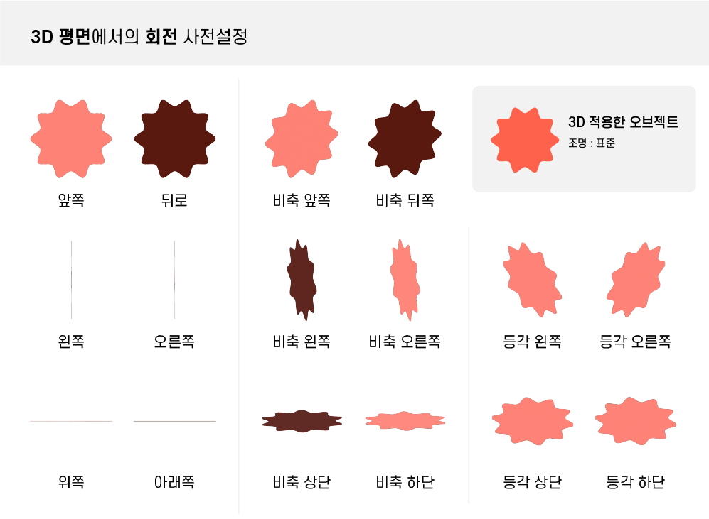 평면 회전 설정