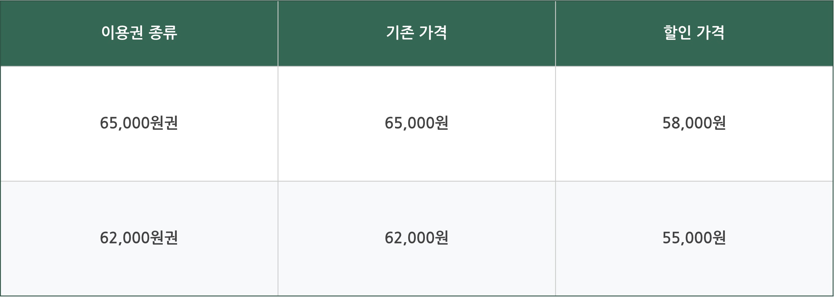 기후동행카드 신청 방법 판매처 청년할인 혜택 정리
