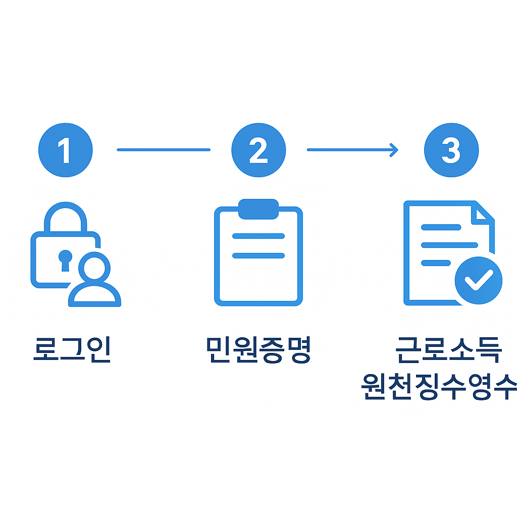 원천징수영수증 발급 3분 완성법