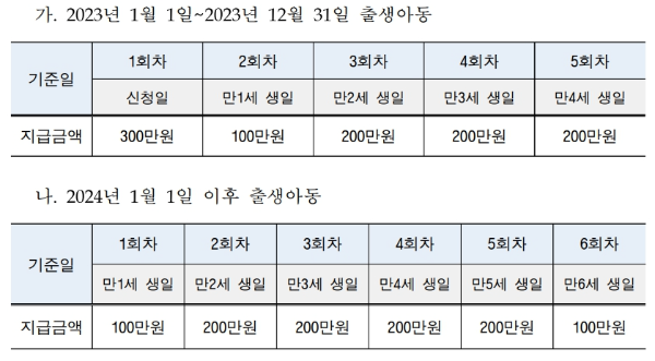 지급금액