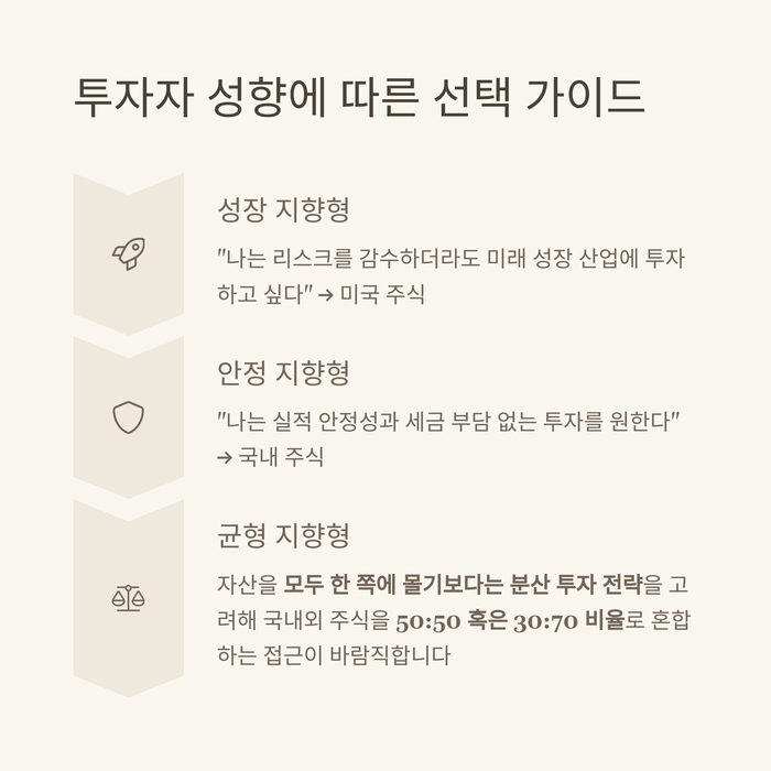 개인금융