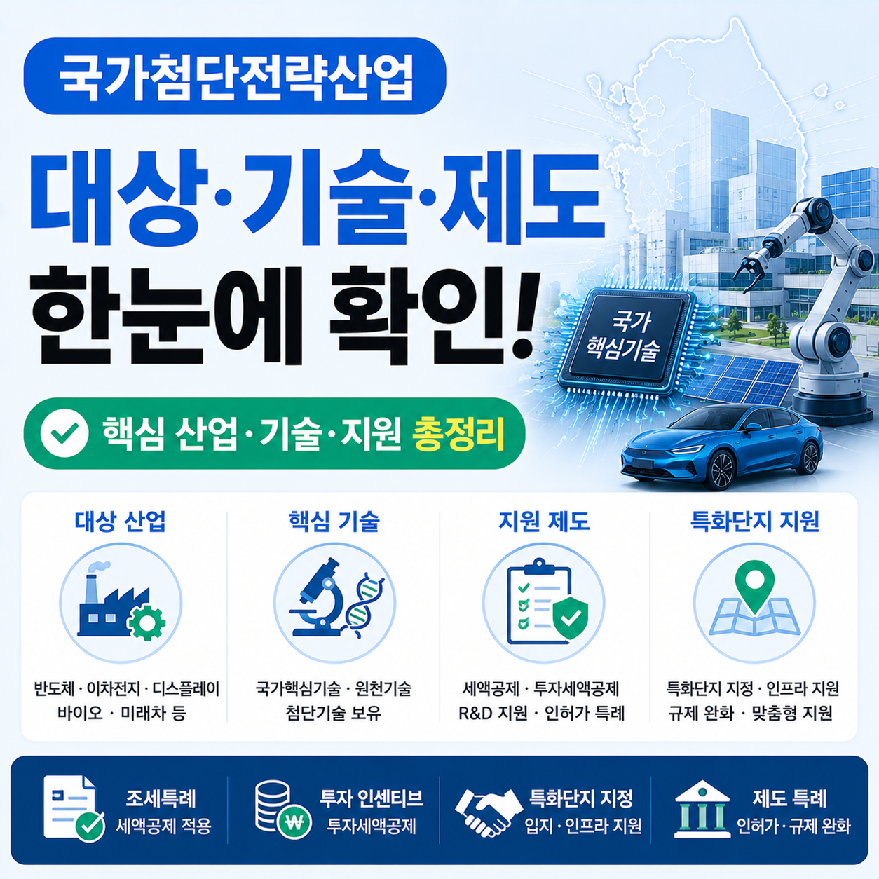 국가첨단전략산업 대상 기술과 제도를 설명하는 이미지
