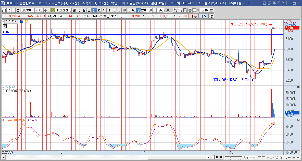 대원전선 주가 전망 우원식 관련주