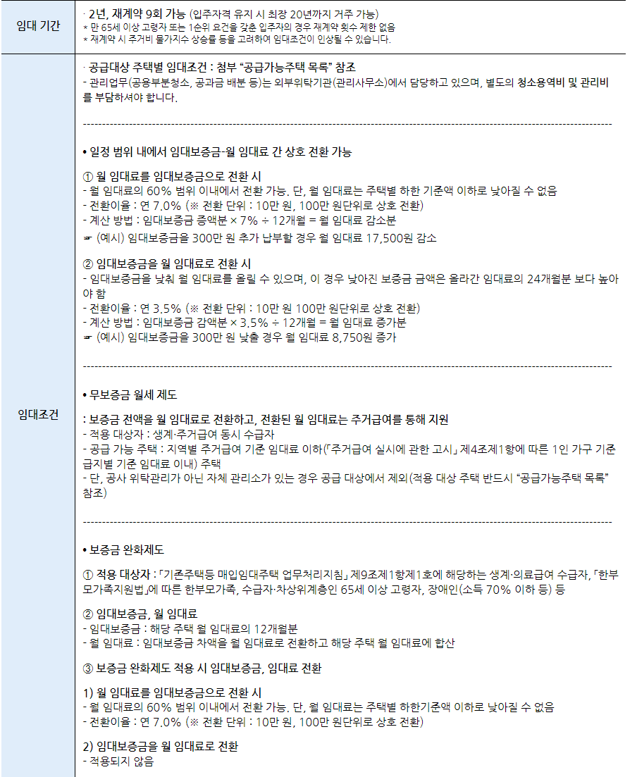 2024년 2차 LH 기존주택 등 매입임대주택 입주자 모집!