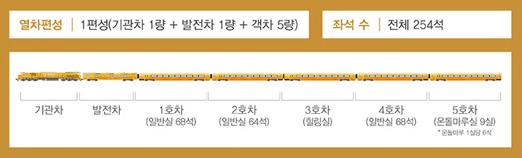 서해금빛열차 예약