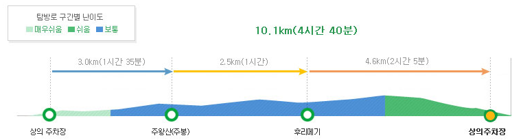주왕산 주봉코스