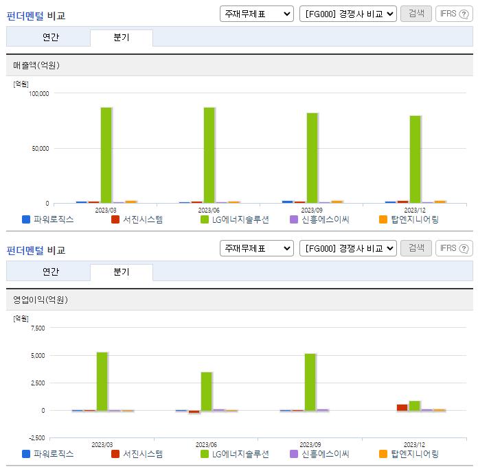 파워로직스_업종분석
