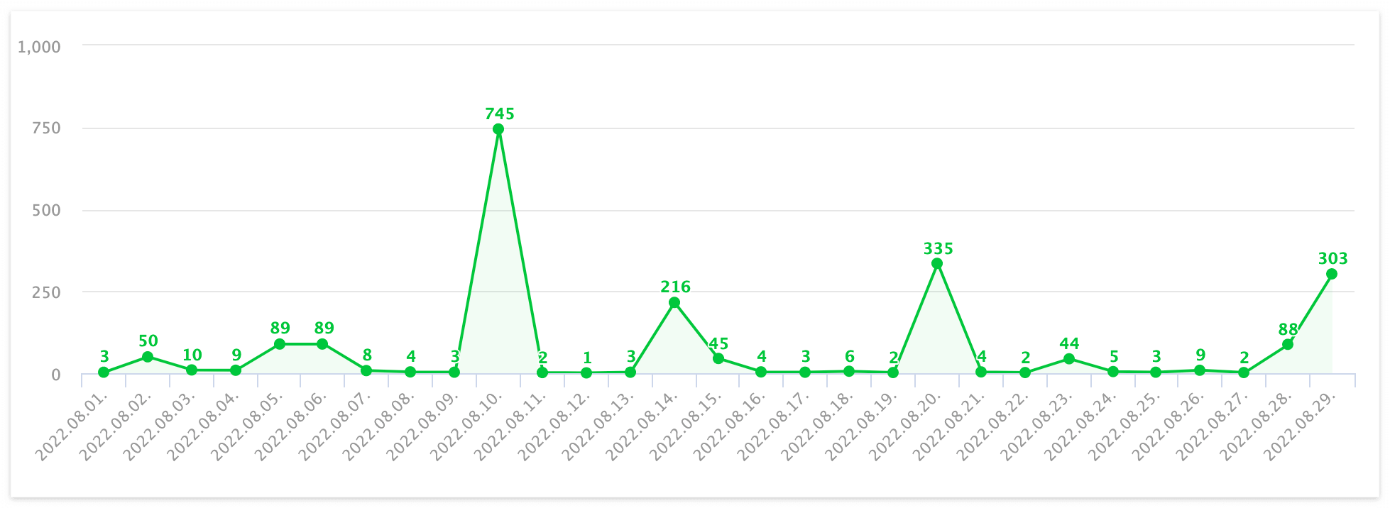 8월달 수익인증