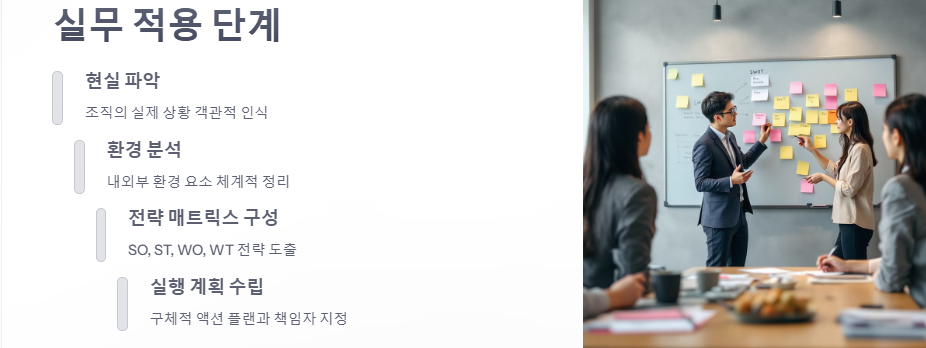 SWOT 실무 적용 단계