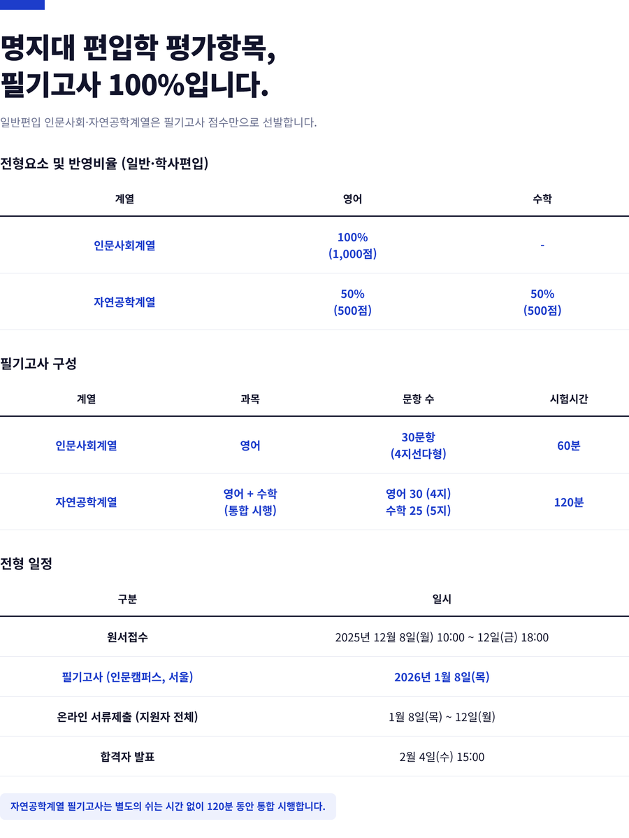 명지대-편입학-전형요소