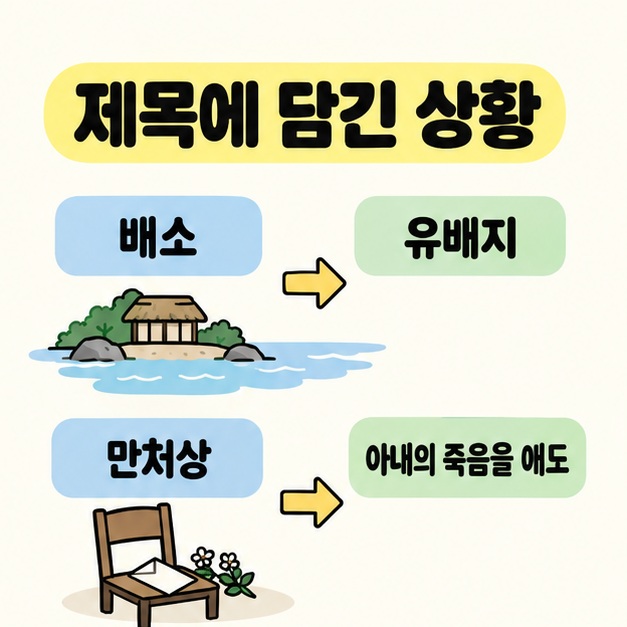 배소를 유배지로, 만처상을 아내의 죽음 애도로 연결하고 섬의 집과 편지가 놓인 빈 의자를 곁들인 제목 뜻풀이 도식