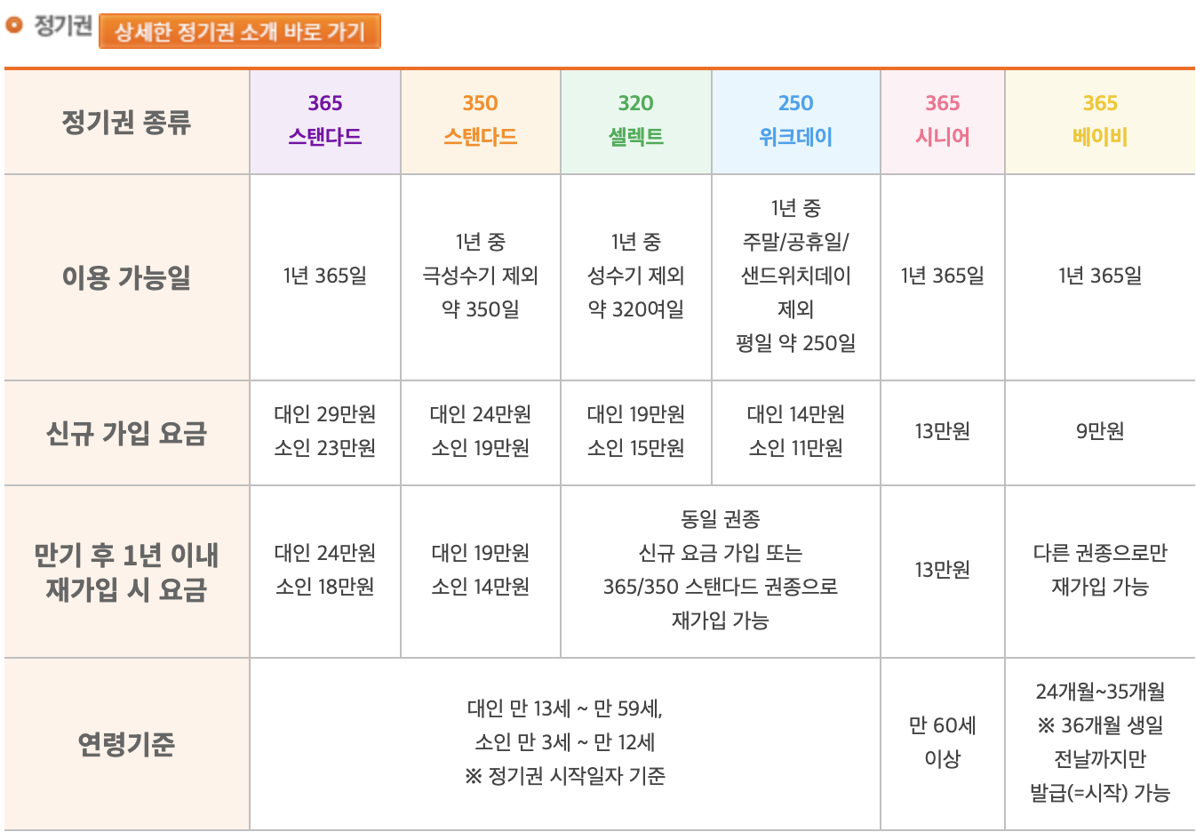 에버랜드 2023년 정기권