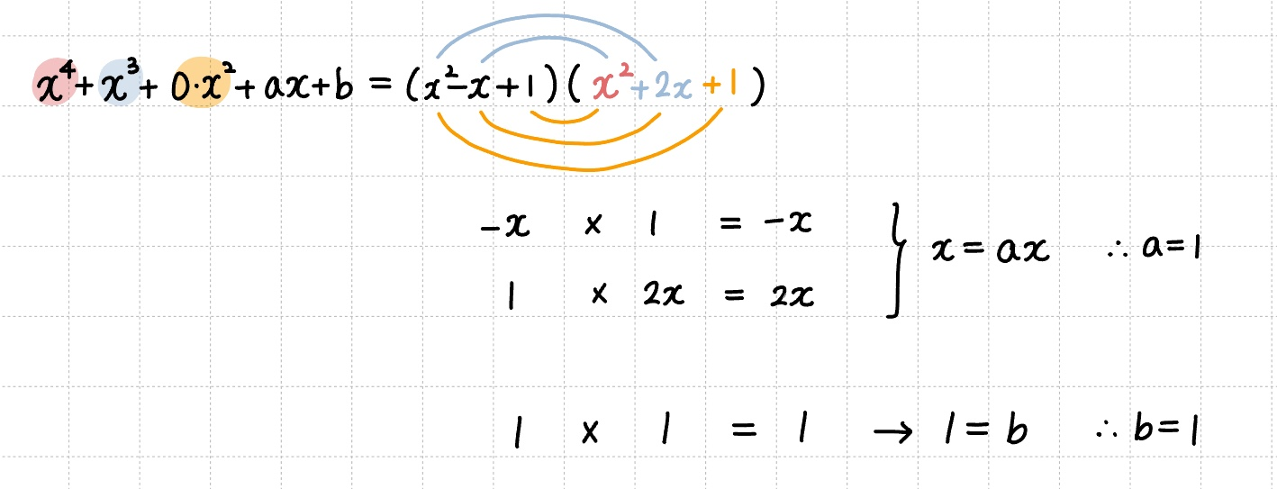 해당되는 항을 뽑아 미지수의 값을 찾는 이미지