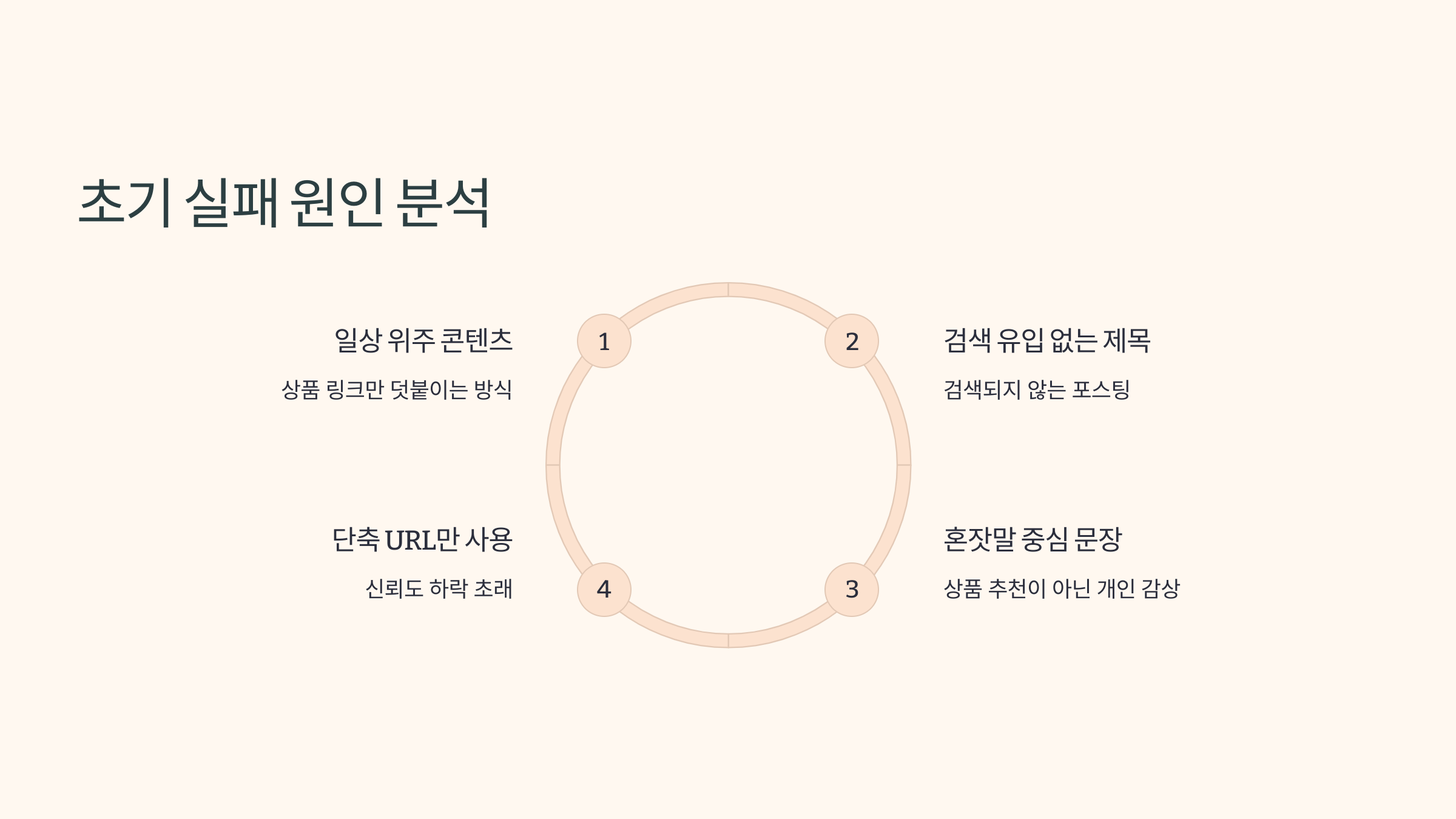 쿠팡파트너스로 월 50만원? 실전 수익 후기 공개