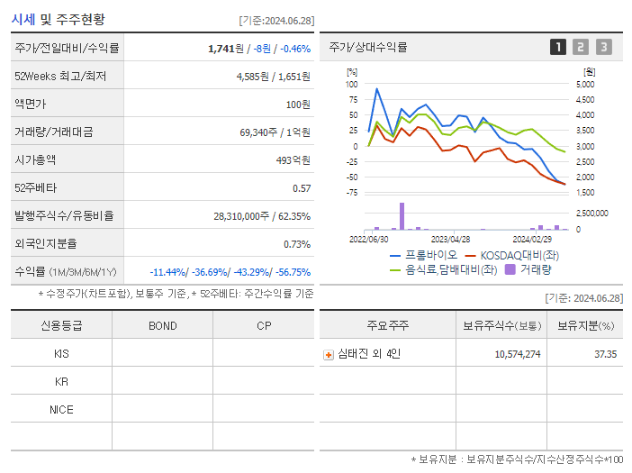 프롬바이오_기업개요
