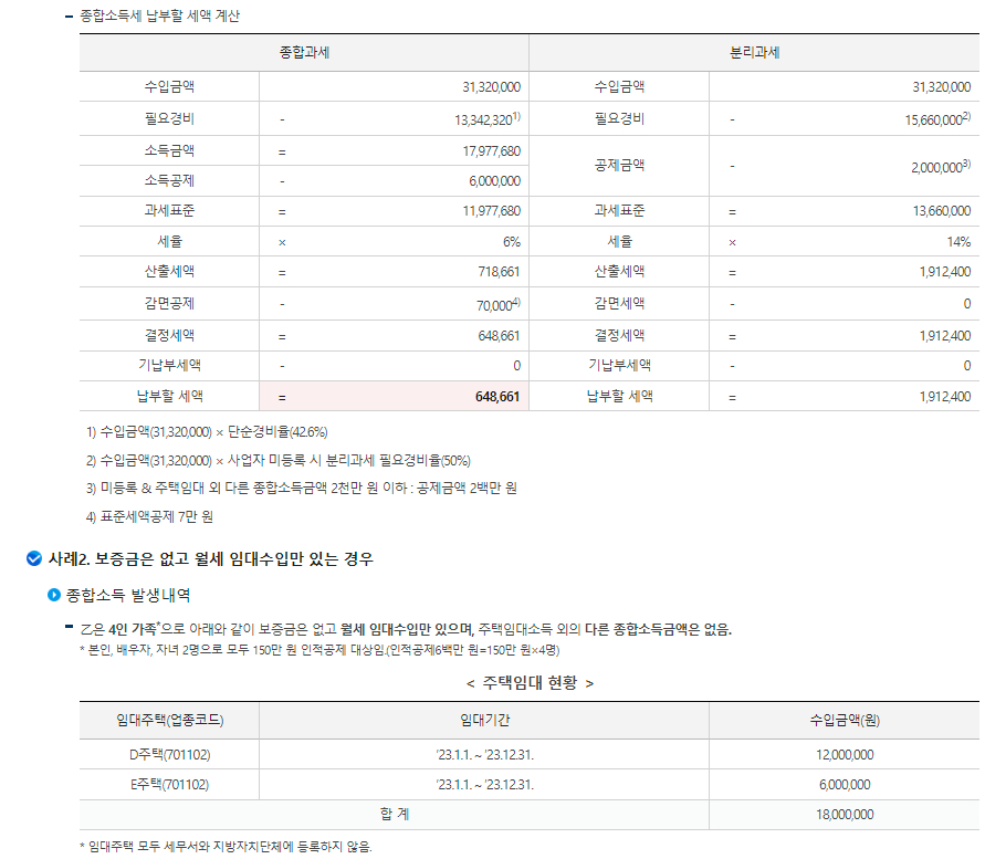 주택임대소득 주택임대 소득세 계산